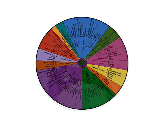 Purchase Wine Aroma Wheel